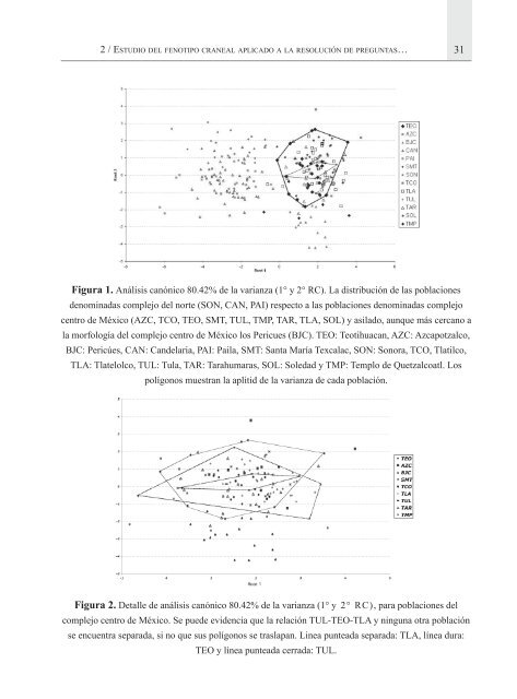 ESTUDIOS DE ANTROPOLOGÍA E HISTORIA Arqueología y ...