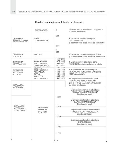 ESTUDIOS DE ANTROPOLOGÍA E HISTORIA Arqueología y ...