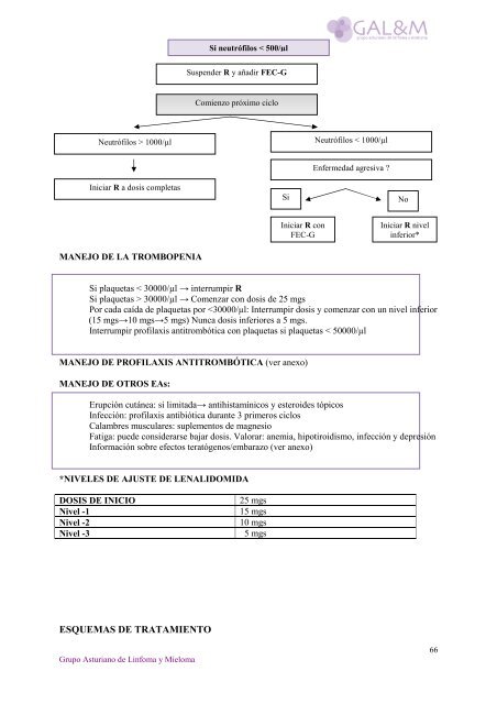 Protocolo de Actuación en Mieloma múltiple - Sociedad Asturiana ...