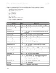 Equivalencias de las abreviaturas: PP = Palabra ... - Luz Rello