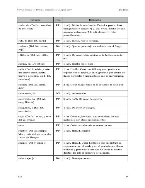 Equivalencias de las abreviaturas: PP = Palabra ... - Luz Rello