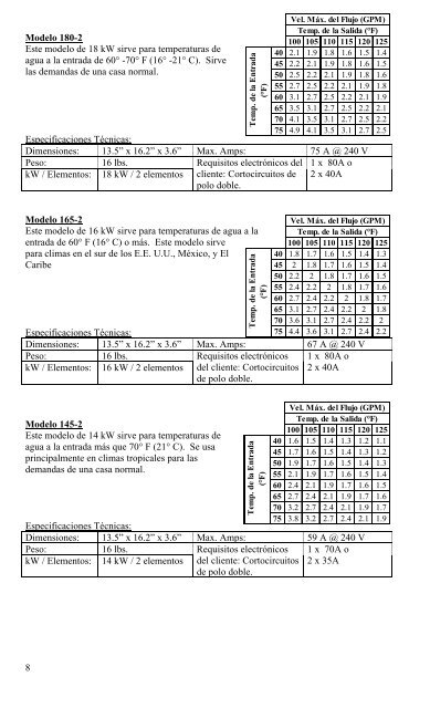 manual de manejo, instalación, y mantenimiento para el calentador ...