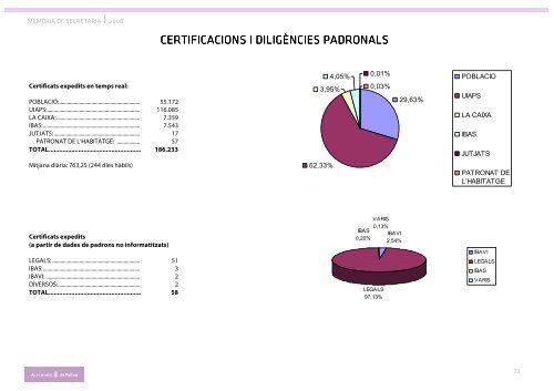 MEMÒRIA de SECRETARIA - Ajuntament de Palma