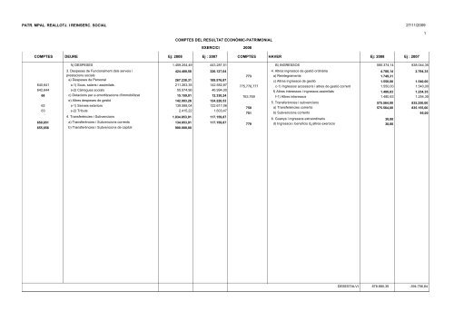 MEMÒRIA de SECRETARIA - Ajuntament de Palma