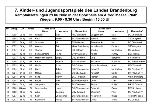 KJSP 2008 Ansetzungen - Amateur Box-Verband Land ...