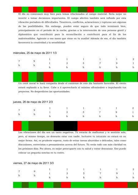 © Numerología por Yves Pflieger ESL - - Carta Natal