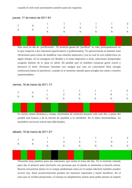 © Numerología por Yves Pflieger ESL - - Carta Natal