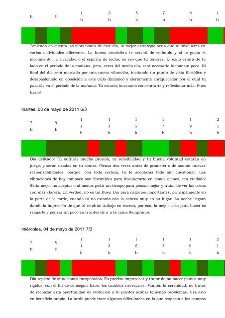 © Numerología por Yves Pflieger ESL - - Carta Natal