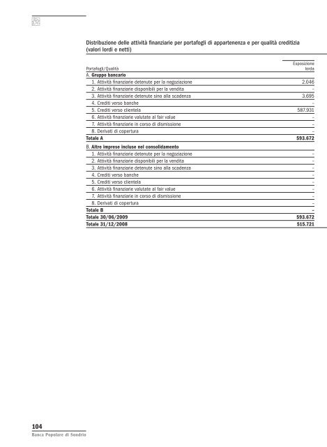 relazione finanziaria semestrale consolidata al 30 giugno 2009