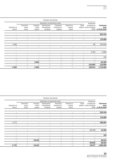 relazione finanziaria semestrale consolidata al 30 giugno 2009