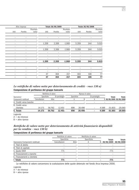relazione finanziaria semestrale consolidata al 30 giugno 2009