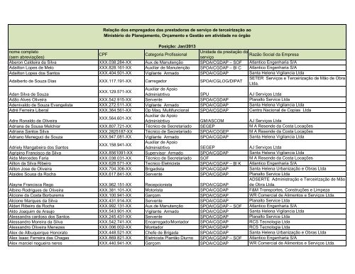 documento pdf 244Kb Ministério do Planejamento 