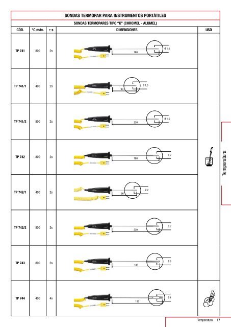 Catálogo - Instrumentos de Medida