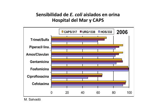 Infecciones urinarias relacionadas con la asistencia sanitaria - Aymon