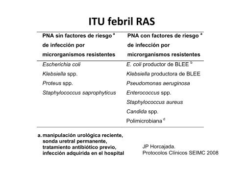 Infecciones urinarias relacionadas con la asistencia sanitaria - Aymon