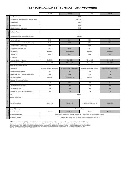 Ficha Técnica 207 Premium - Peugeot Chile