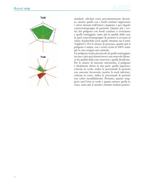 ANALISI PROSPETTICA DEGLI INDICATORI DI ... - Infodiabetes.it