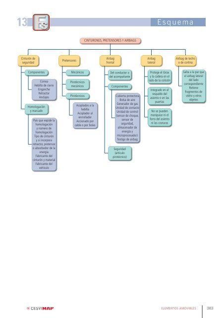 Libro de Elementos Amovibles - Extracto (PDF ... - Seguros MAPFRE