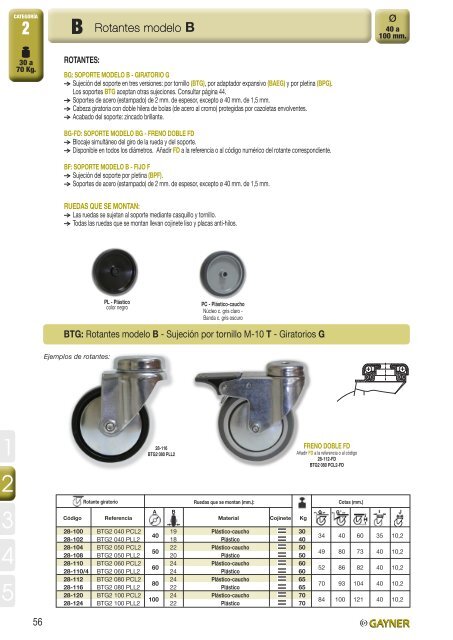 Rotantes modelo B - Gayner.net