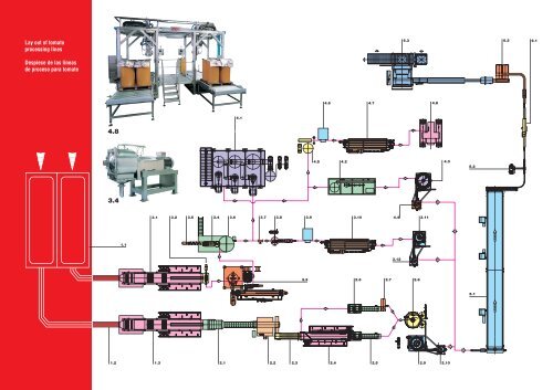 Tomato processing lines Líneas de proceso para tomate - thelen ...