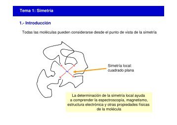Tema 1: Simetría 1.- Introducción - Repositori UJI