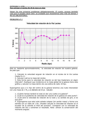 Velocidad de rotación de la Via Lactea Radio (kpc) V (k m /s )