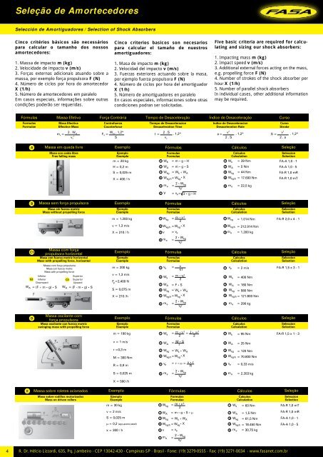 AMORTECEDORES DE IMPACTO - Fasa