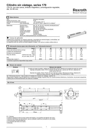 Cilindro sin vástago, series 170 - Bosch Rexroth