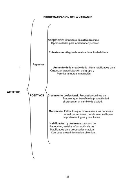 ACTITUD DEL PERSONAL DE ENFERMERÍA ANTE LA ROTACIÓN ...