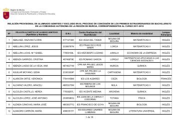 Relación provisional de alumnado admitido y excluido de