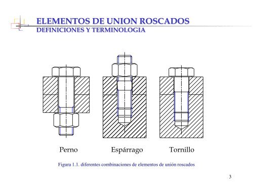 ELEMENTOS DE UNION ROSCAD