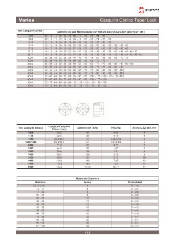 Varios Casquillo Cónico Taper Lock - setimetrasa