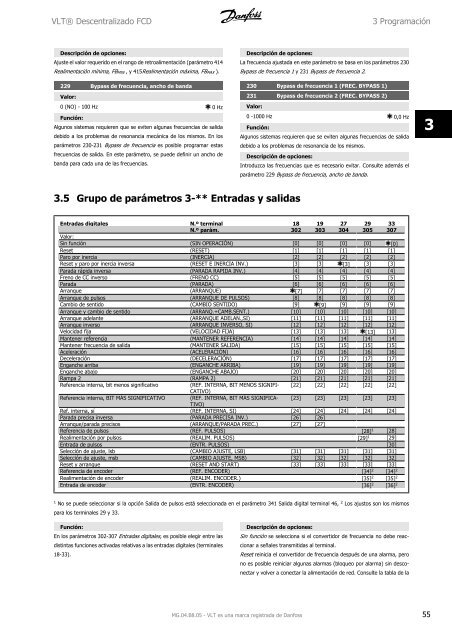 Manual de Funcionamiento VLT® FCD 300 - comser ltda.