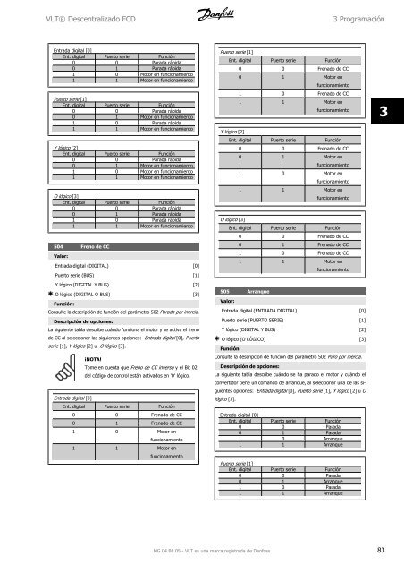 Manual de Funcionamiento VLT® FCD 300 - comser ltda.