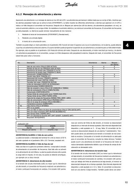 Manual de Funcionamiento VLT® FCD 300 - comser ltda.