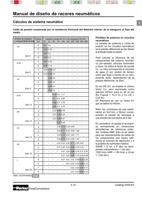 Racores Neumáticos - Goodyear