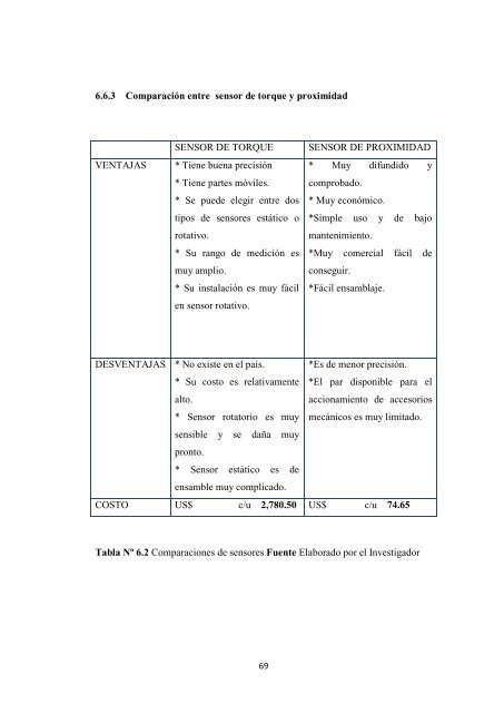 Abrir - Universidad Técnica de Ambato