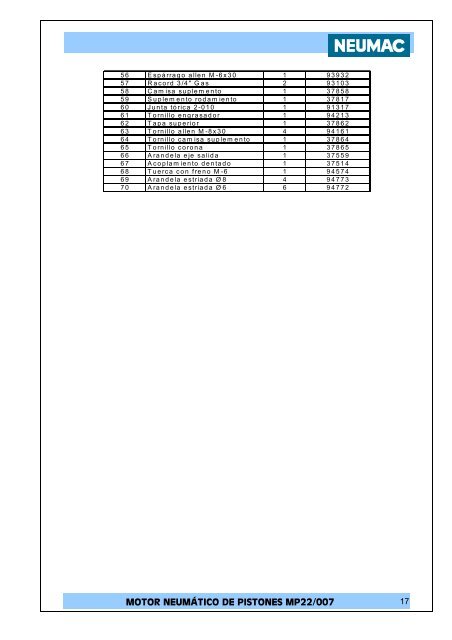 Manual MP22/007 - neumac