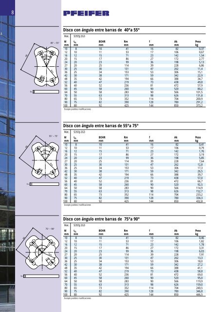 4_10_PFEIFER_Sistema de barras 860_08_2002.pdf