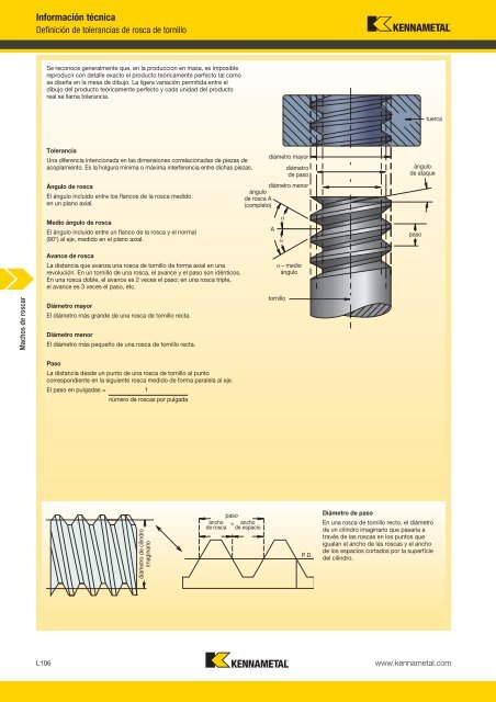 Machos de roscar - Kennametal