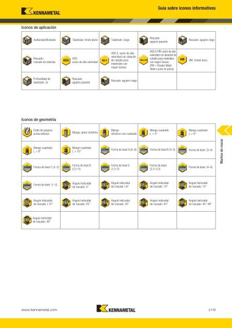 Machos de roscar - Kennametal