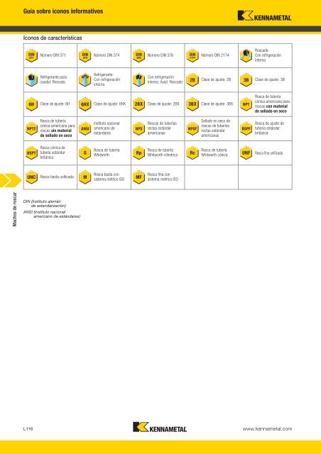 Machos de roscar - Kennametal