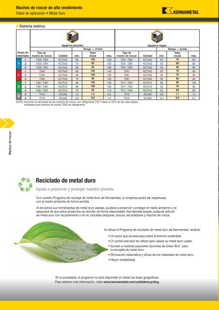 Machos de roscar - Kennametal