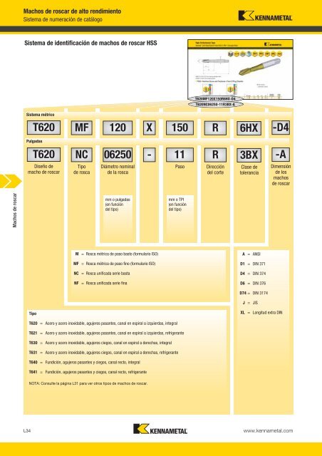 Machos de roscar - Kennametal