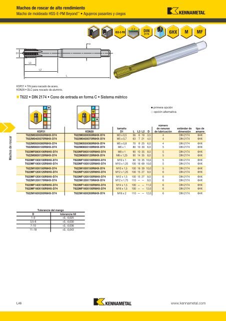 Machos de roscar - Kennametal