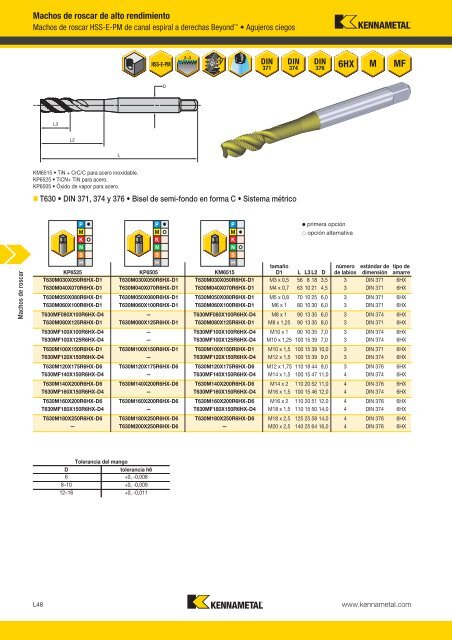 Machos de roscar - Kennametal