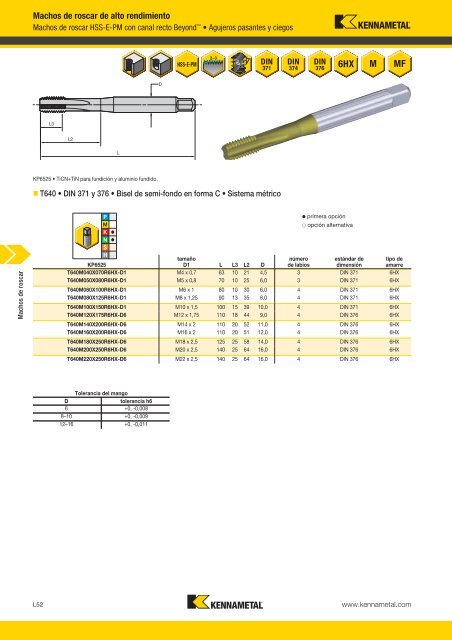 Machos de roscar - Kennametal