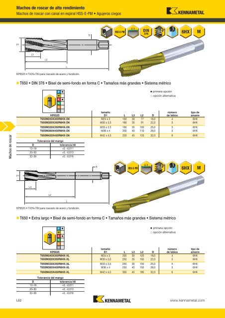 Machos de roscar - Kennametal