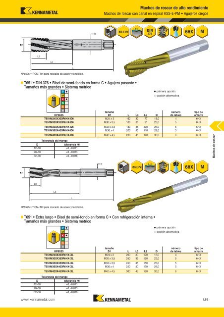 Machos de roscar - Kennametal