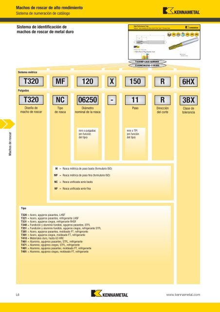 Machos de roscar - Kennametal